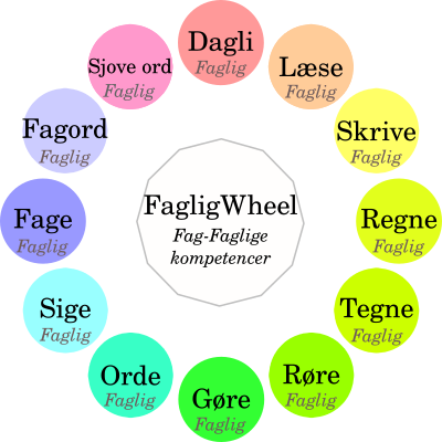 ./../img/./../img/ab/faglig/wheel.png