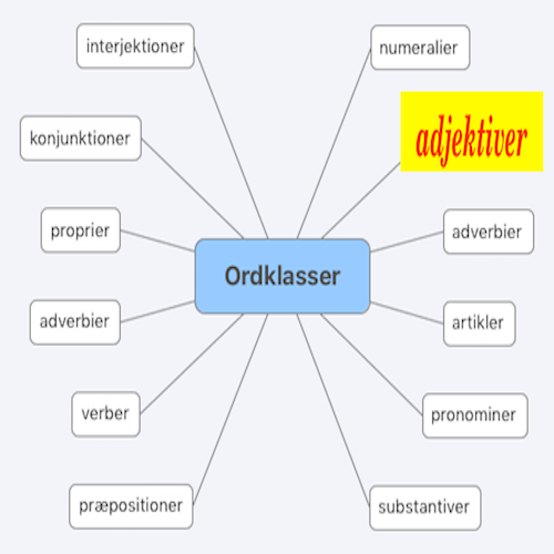 ./../img/./../img/ab/ordklasse/adjektiver/00.png