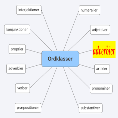 ./../img/./../img/ab/ordklasse/adverbier/00.png
