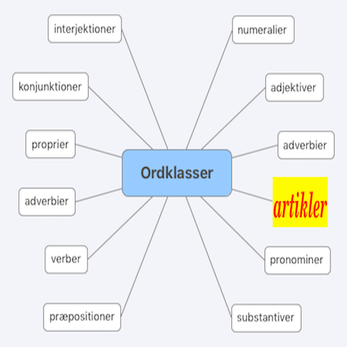 ./../img/./../img/ab/ordklasse/artikler/00.png