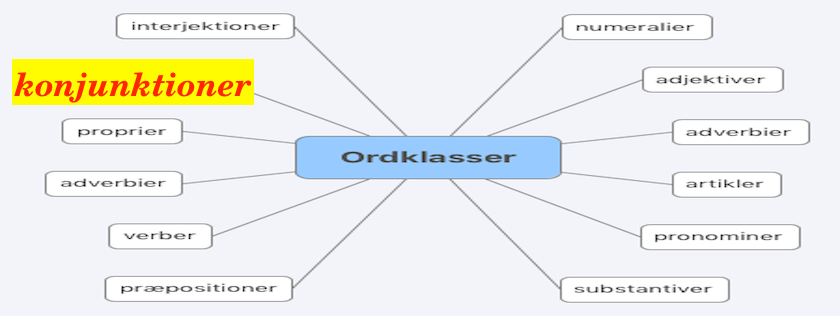 ./../img/./../img/ab/ordklasse/konjunktioner/logo.png