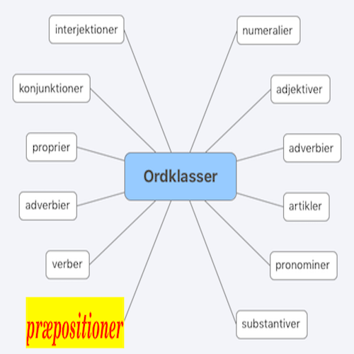./../img/./../img/ab/ordklasse/praepositioner/00.png
