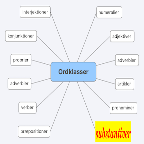 ./../img/./../img/ab/ordklasse/substantiver/00.png