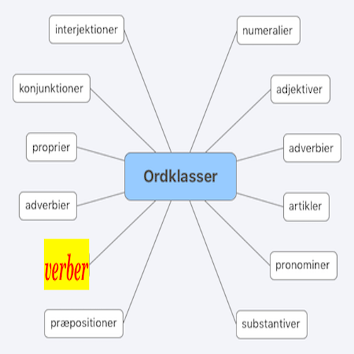 ./../img/./../img/ab/ordklasse/verber/00.png